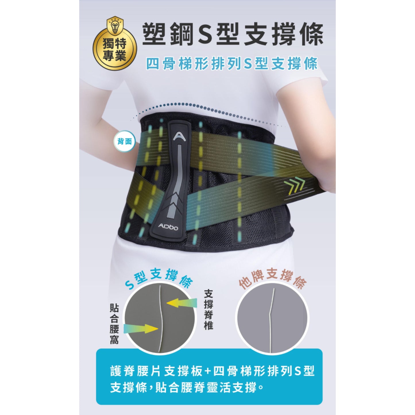 Aidbo｜AirSkin 涼感透氣3D護腰